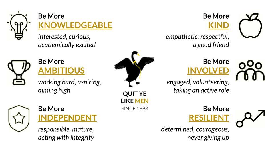 Be More values Oct 2025